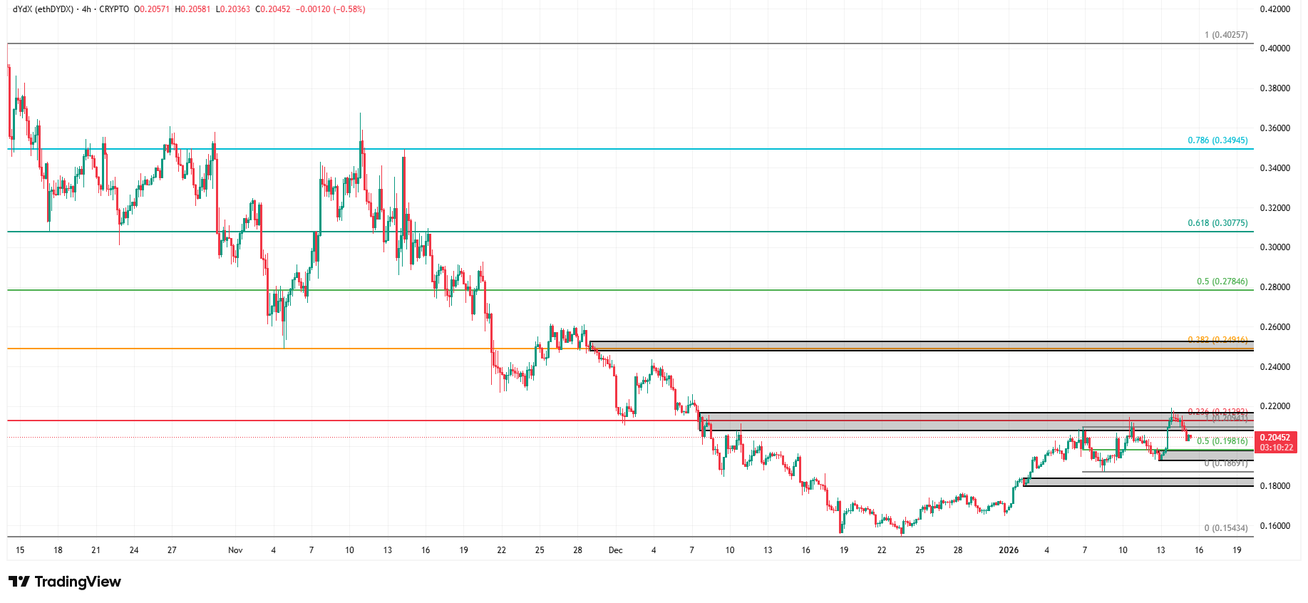DYDXUSD_2026-01-15_09-49-36 (1)