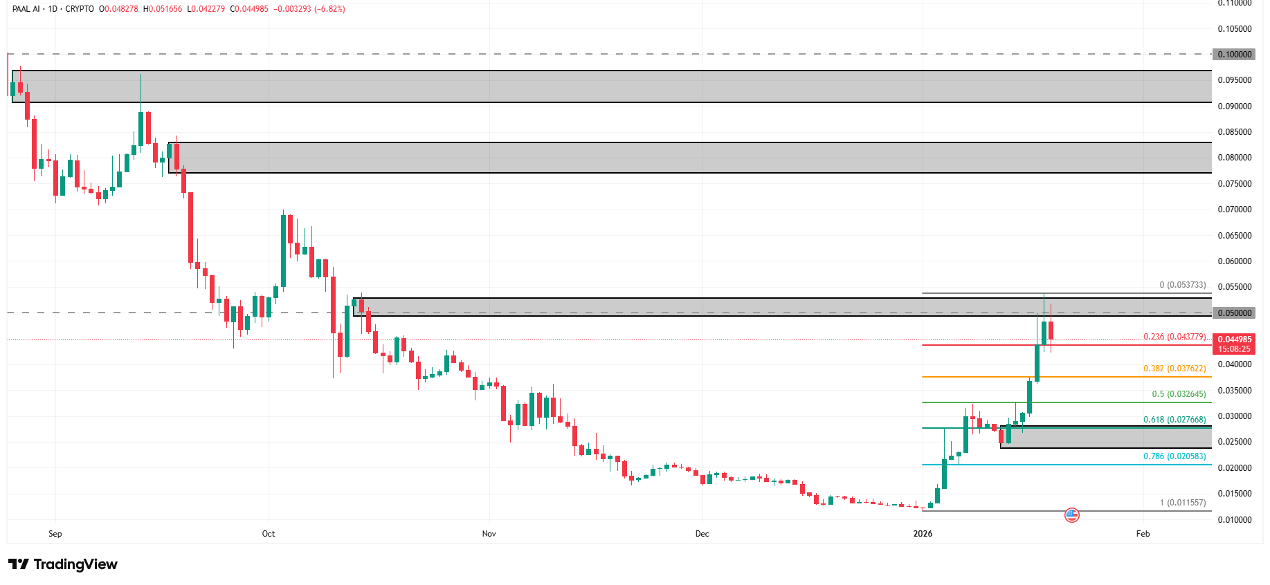 PAALUSD_2026-01-19_09-51-35 (1)