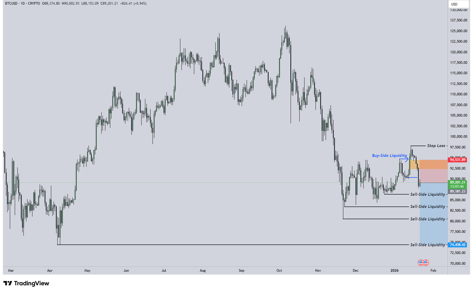 BTCUSD_2026-01-21_11-52-13 (1)