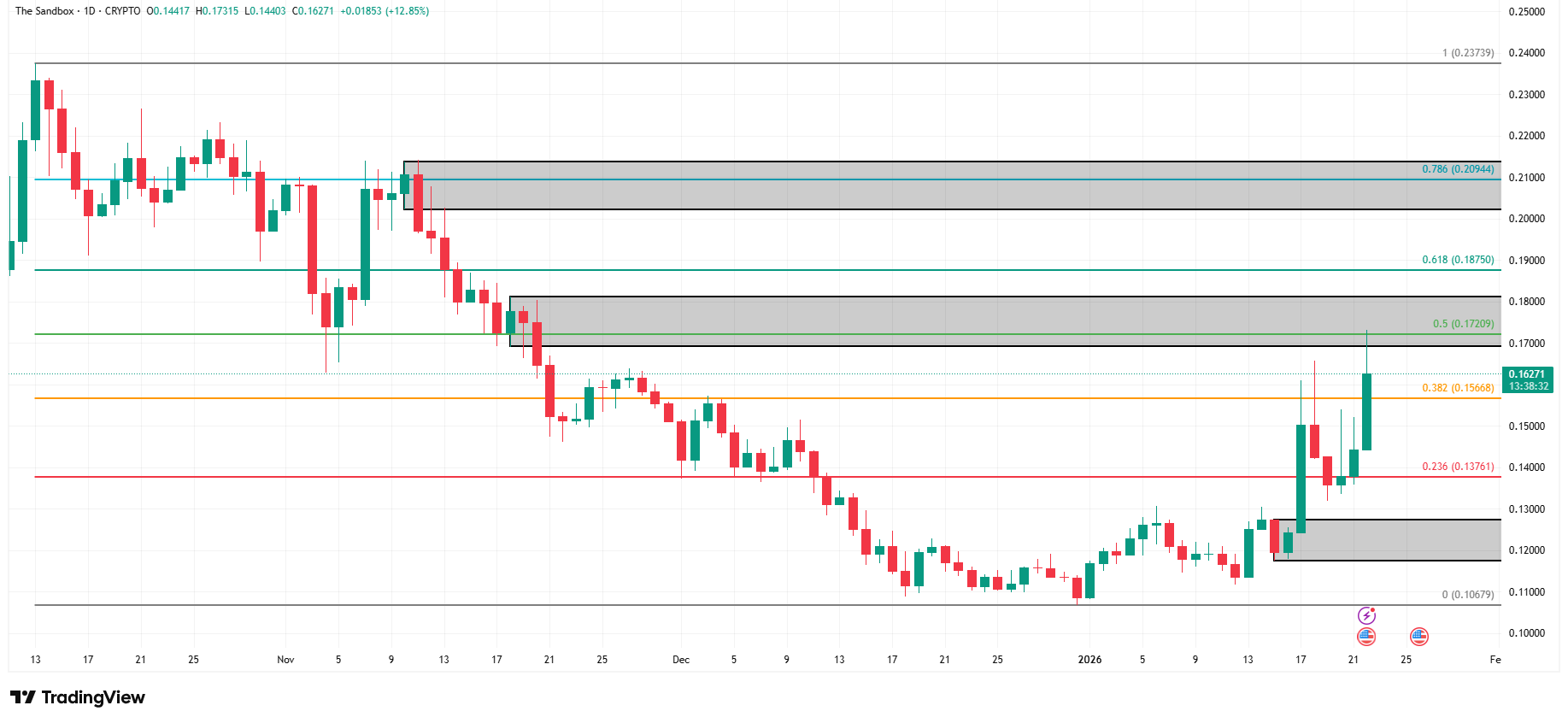 SANDUSD_2026-01-22_11-21-28 (1)