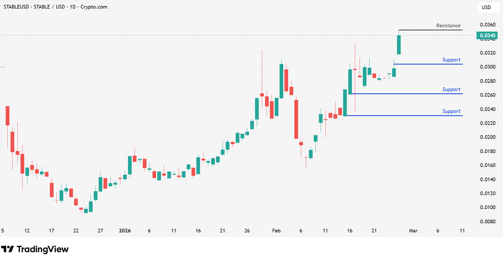 STABLE 26.2 STABLE 26.2