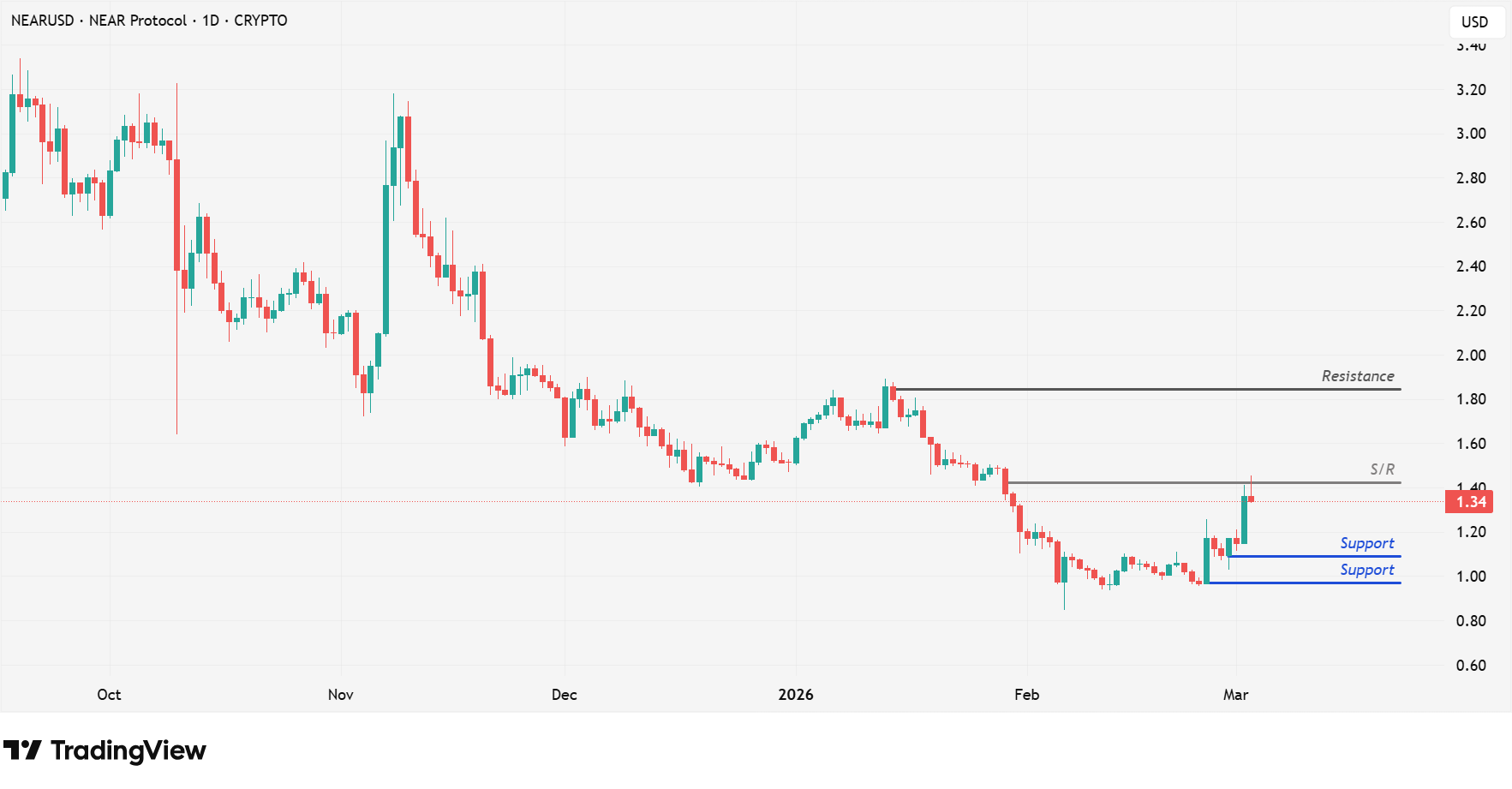 NEAR 2.3 Updated NEAR 2.3 Updated
