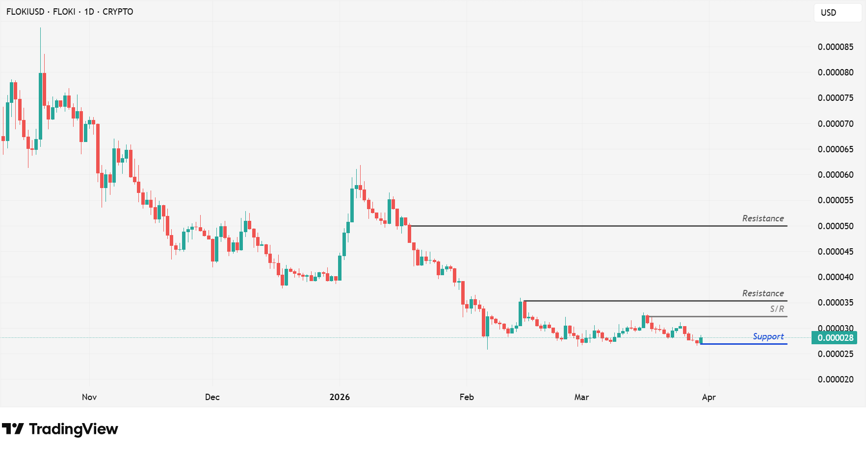 FLOKI 30.3 FLOKI 30.3