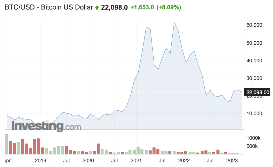 BTCUSD5