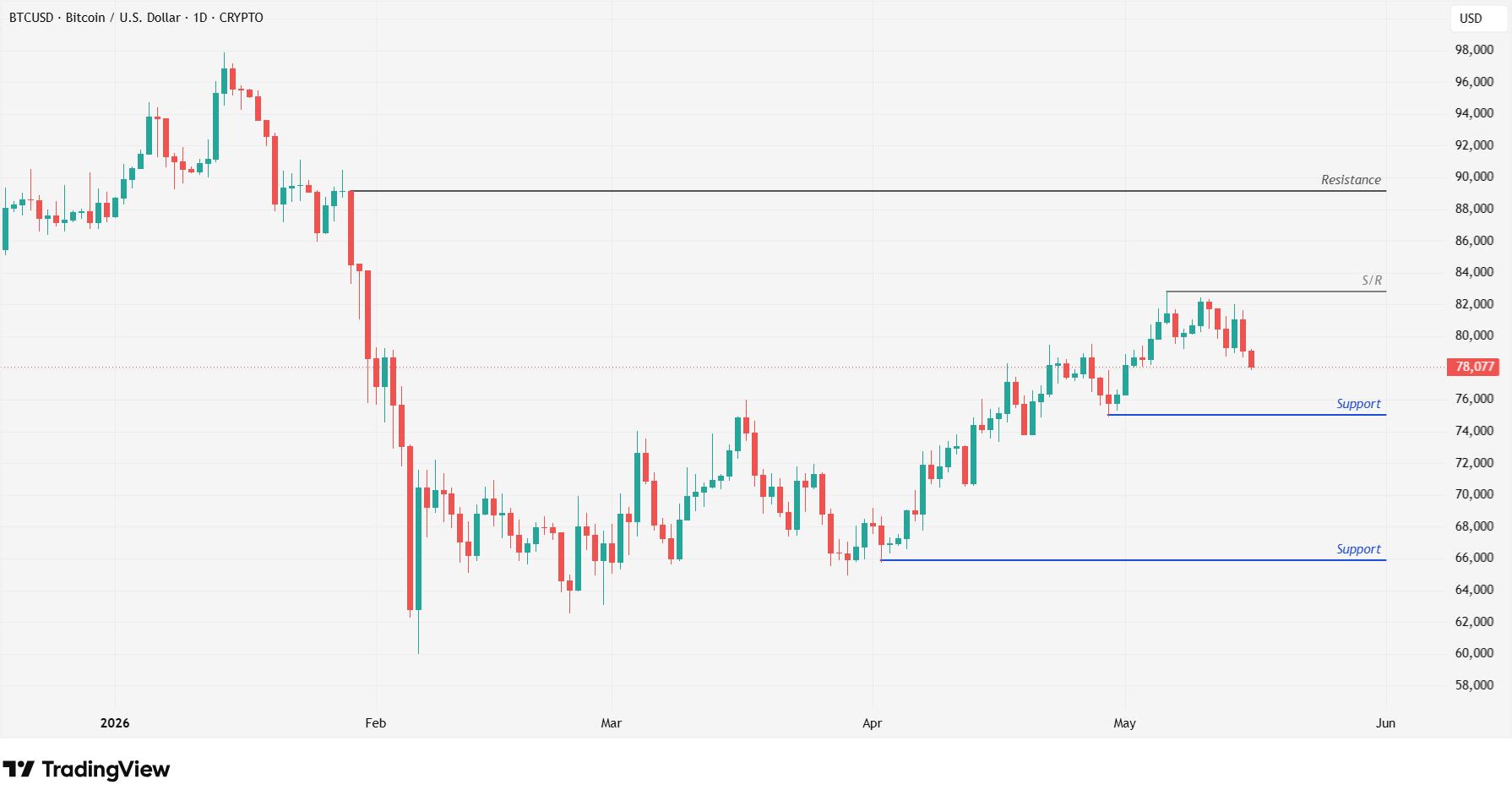 BTC 15.5