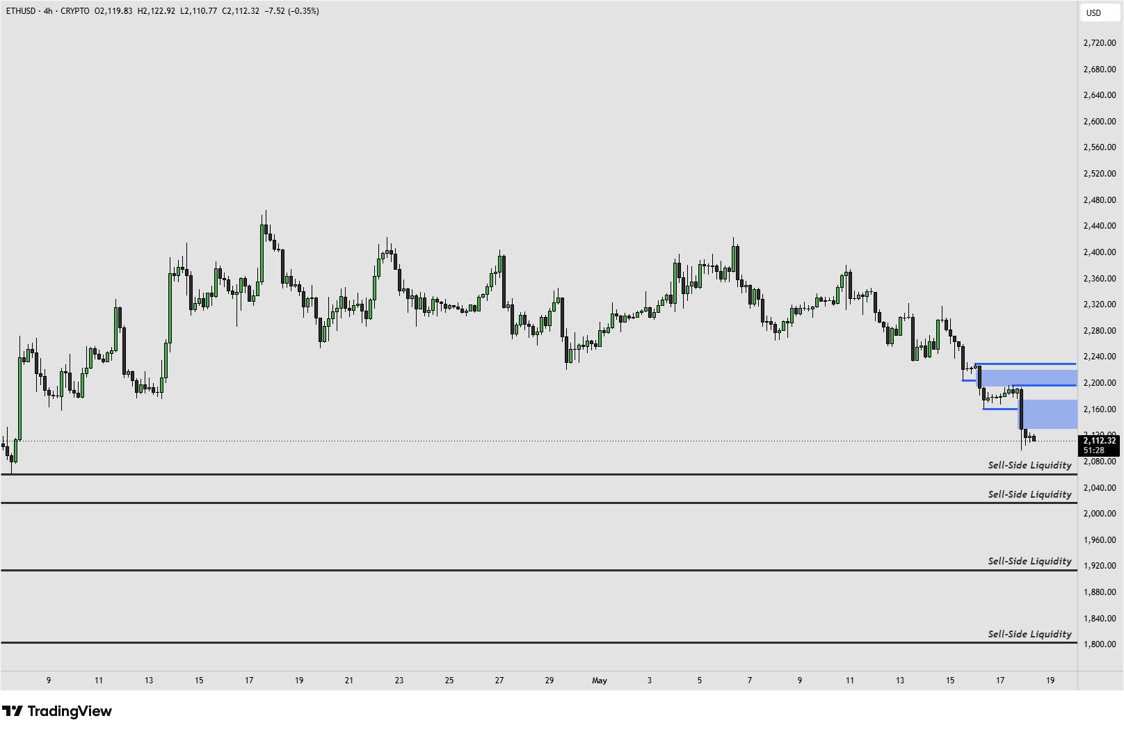 ETH 18.5