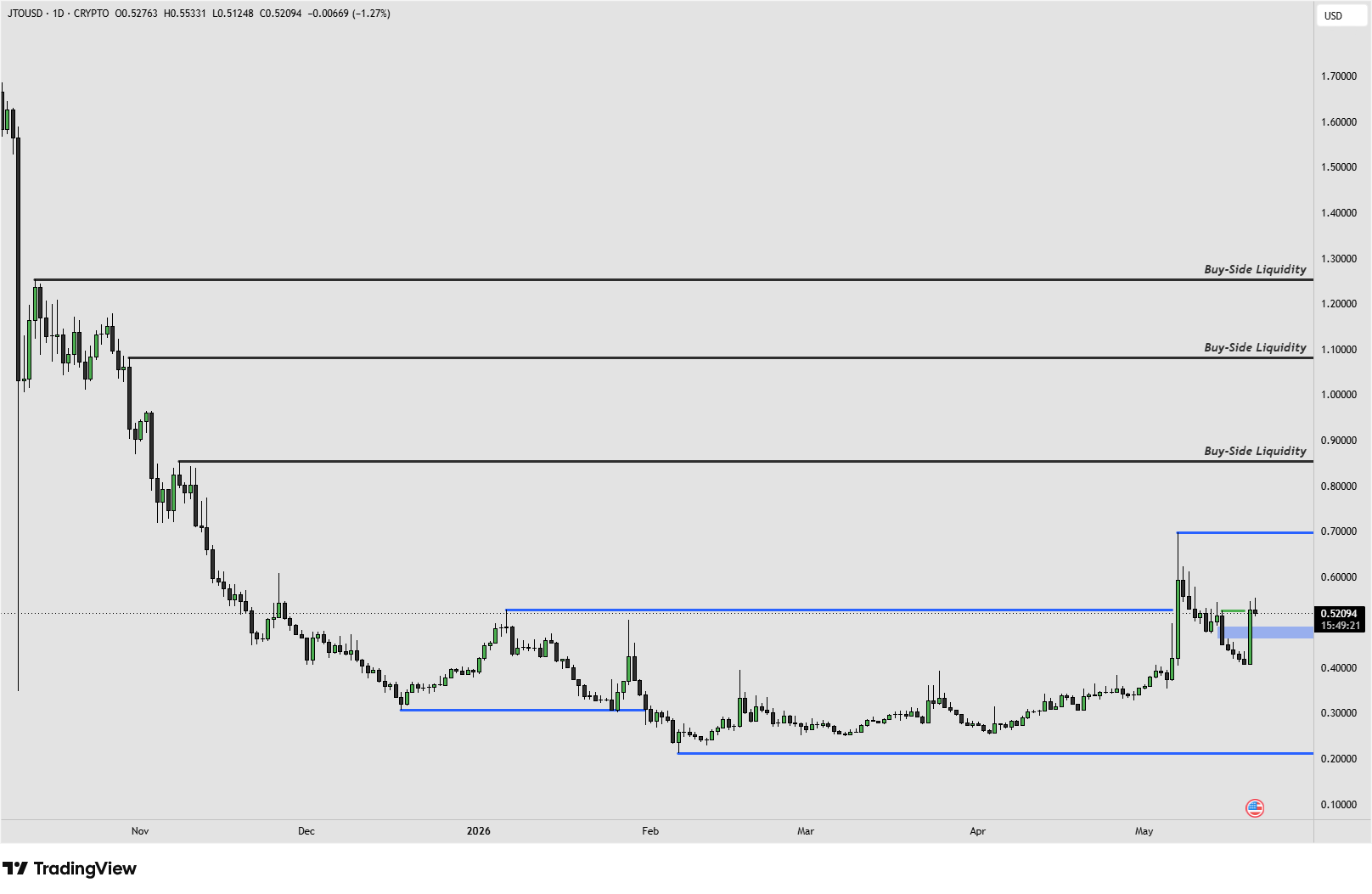 JTO 21.5 JTO 21.5