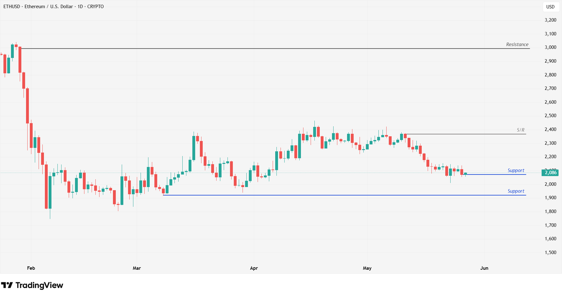 ETH 26.5