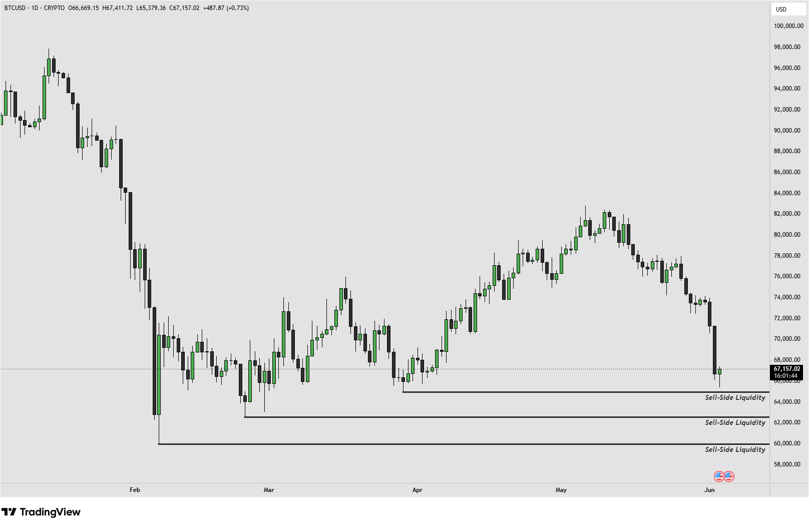 BTC 3.6