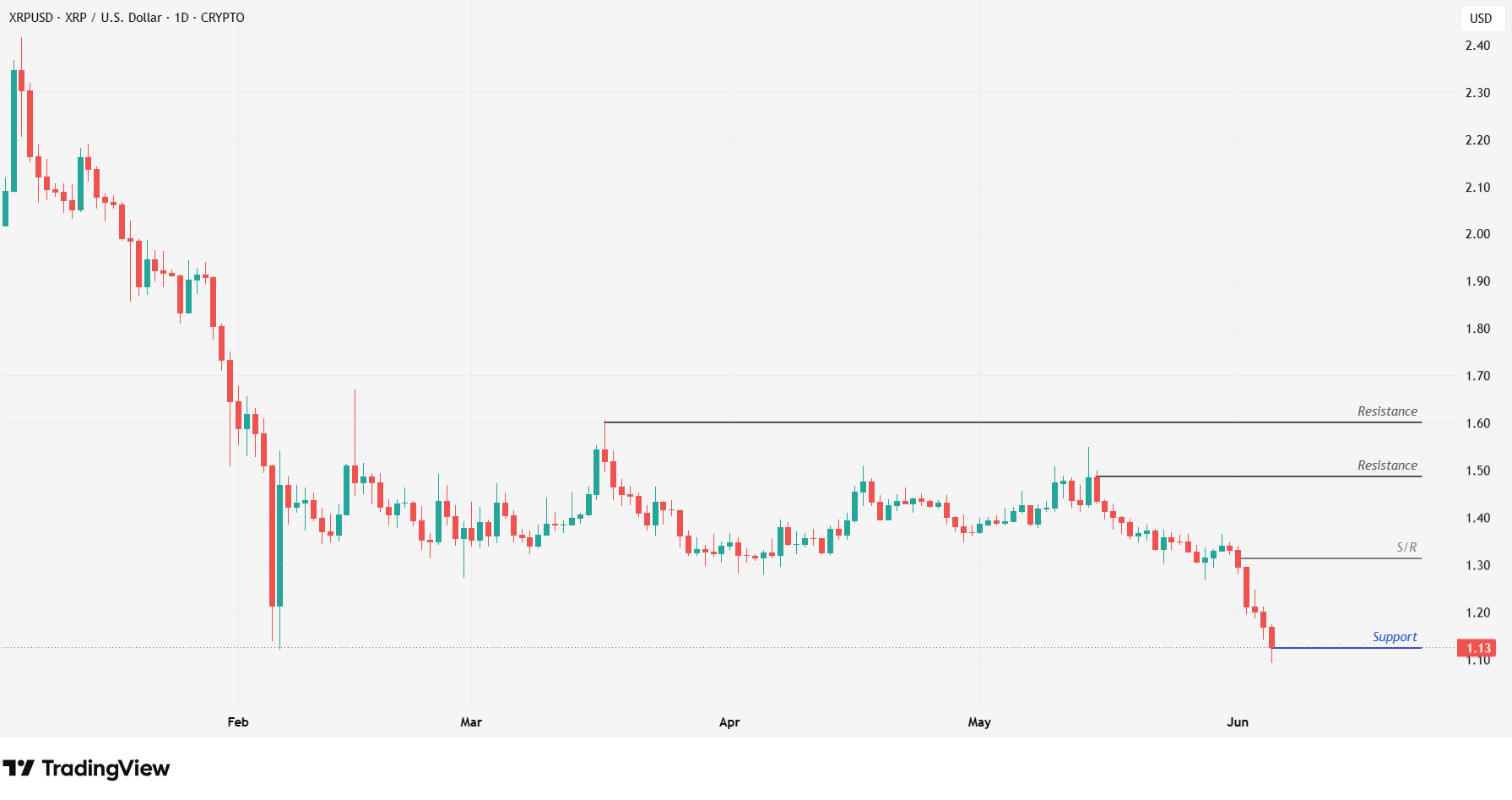XRP 4.6