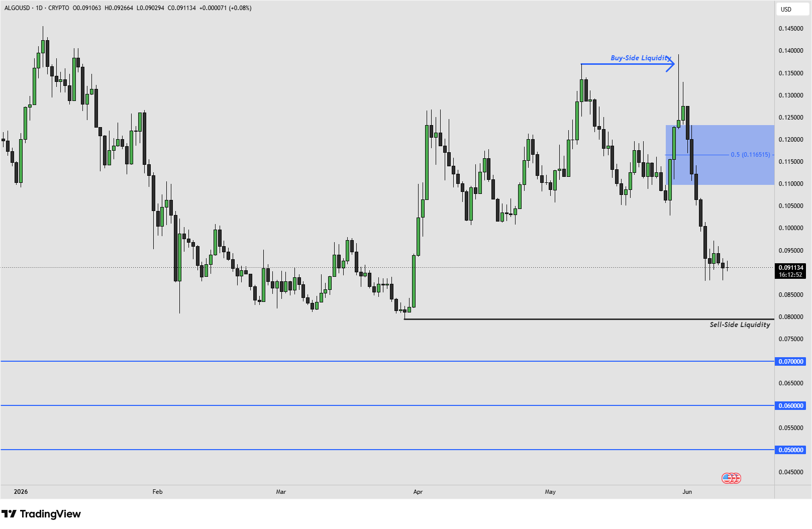 ALGO 10.6