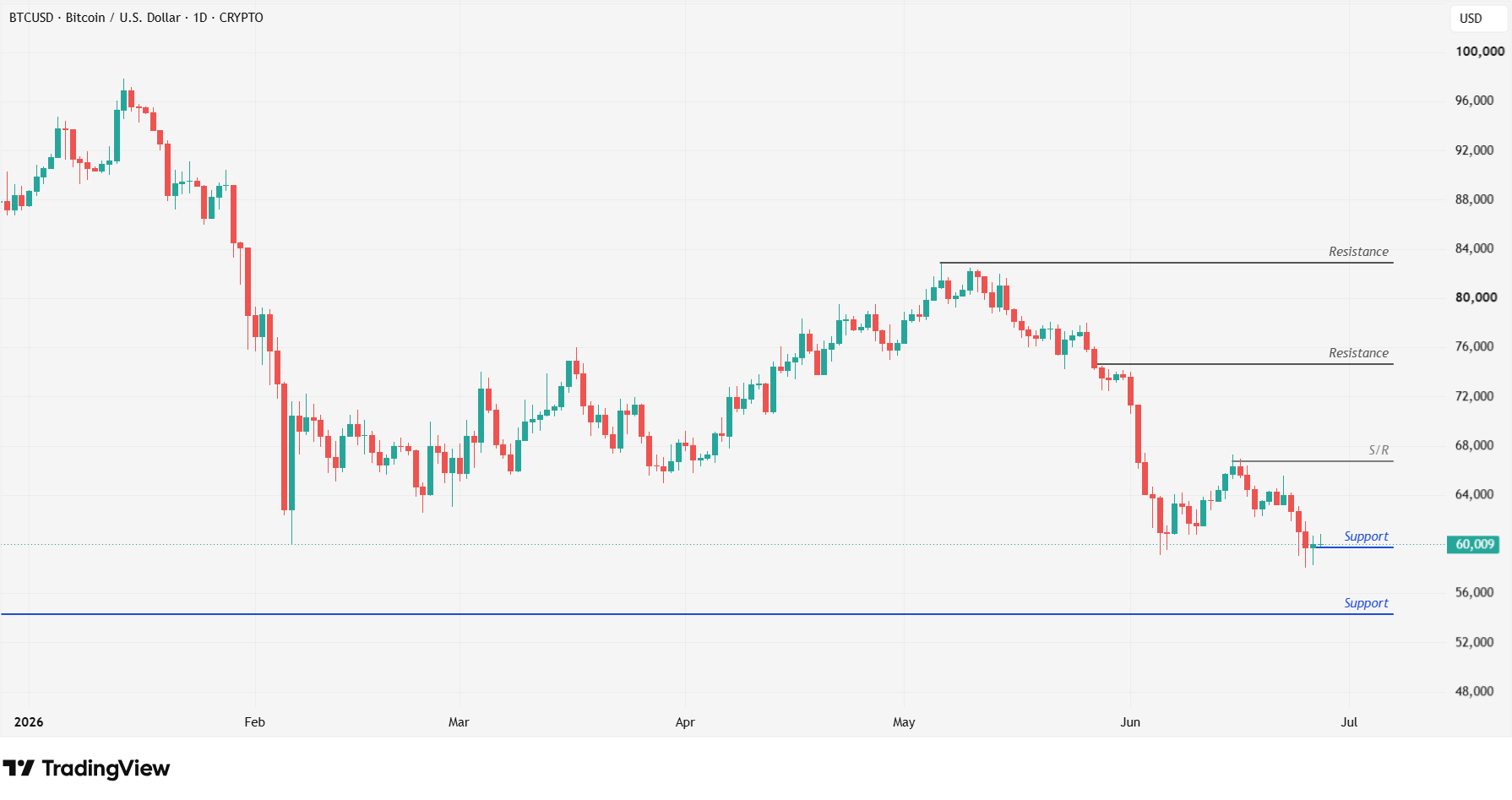 BTC 26.6