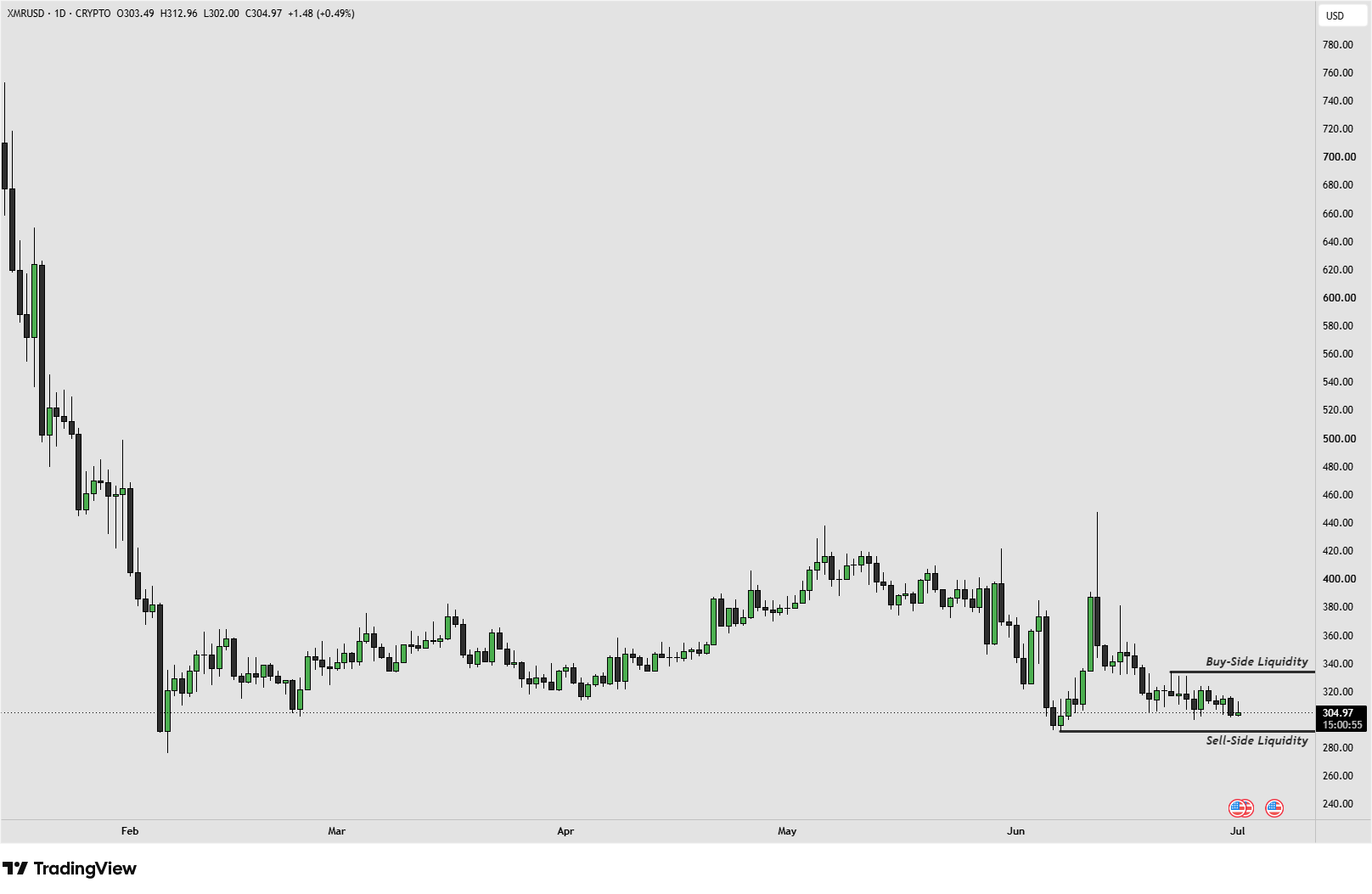XMR 1.7