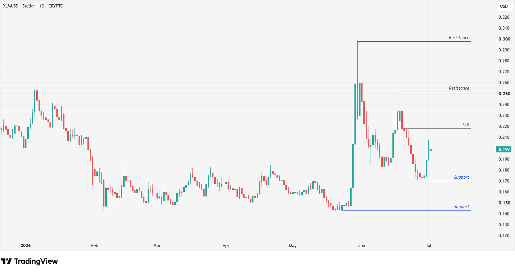 XLM 2.7 XLM 2.7