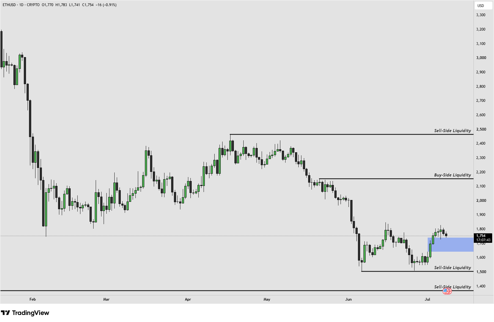 ETH 8.7