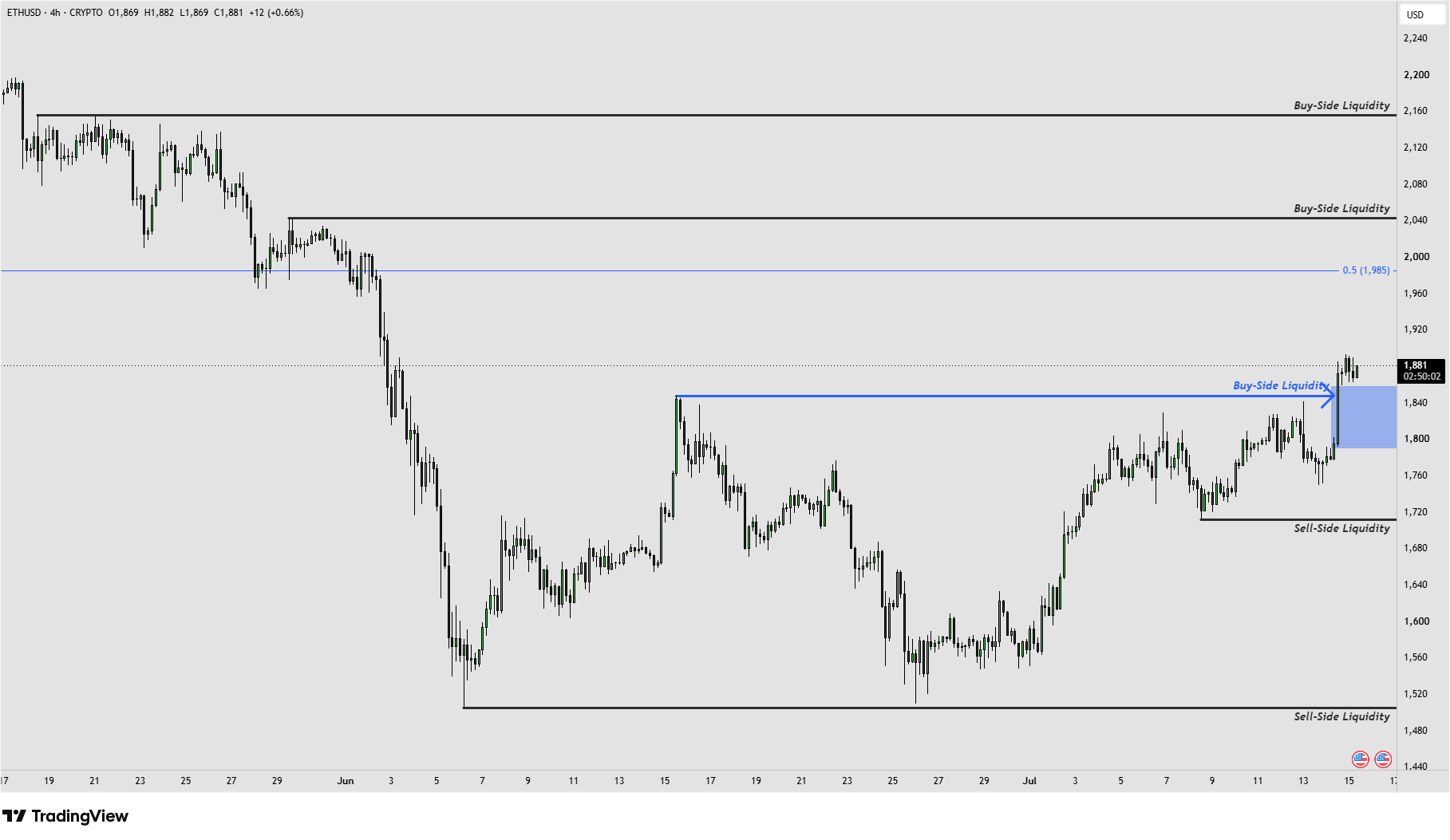 ETH 15.7