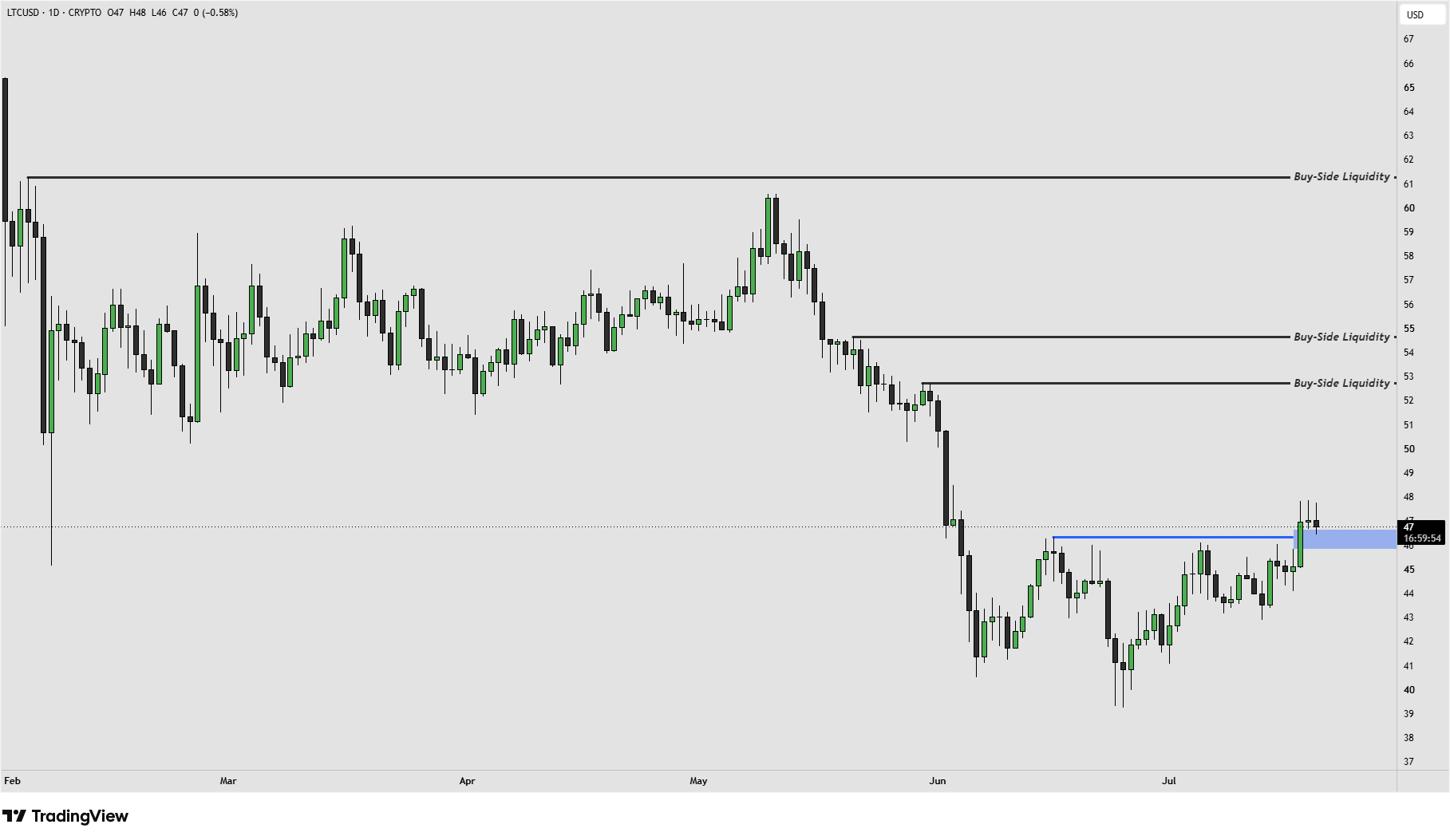 LTC 20.7 LTC 20.7