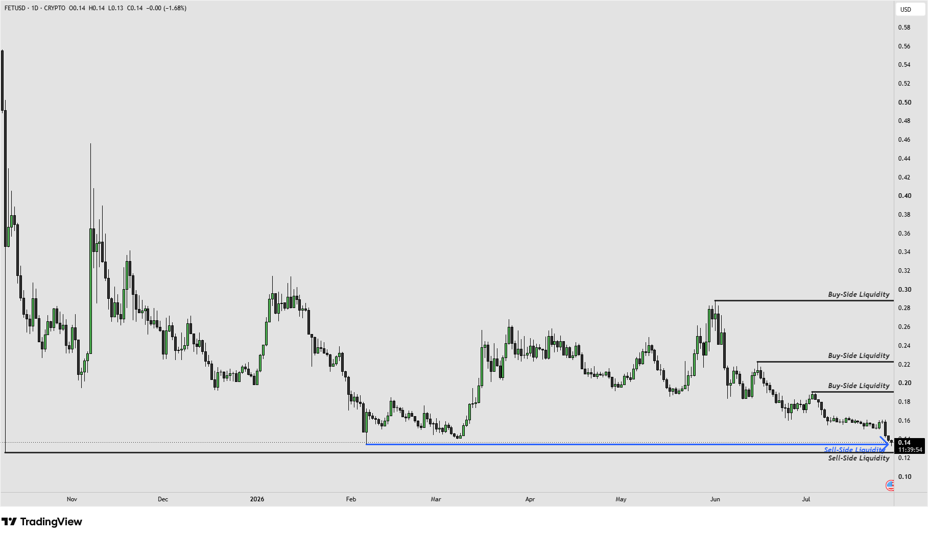 FET 29.7