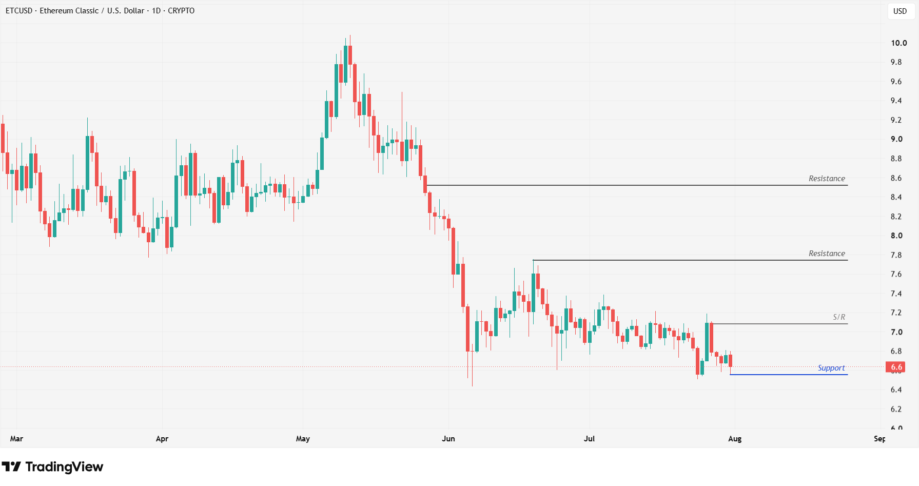 ETC 30.7