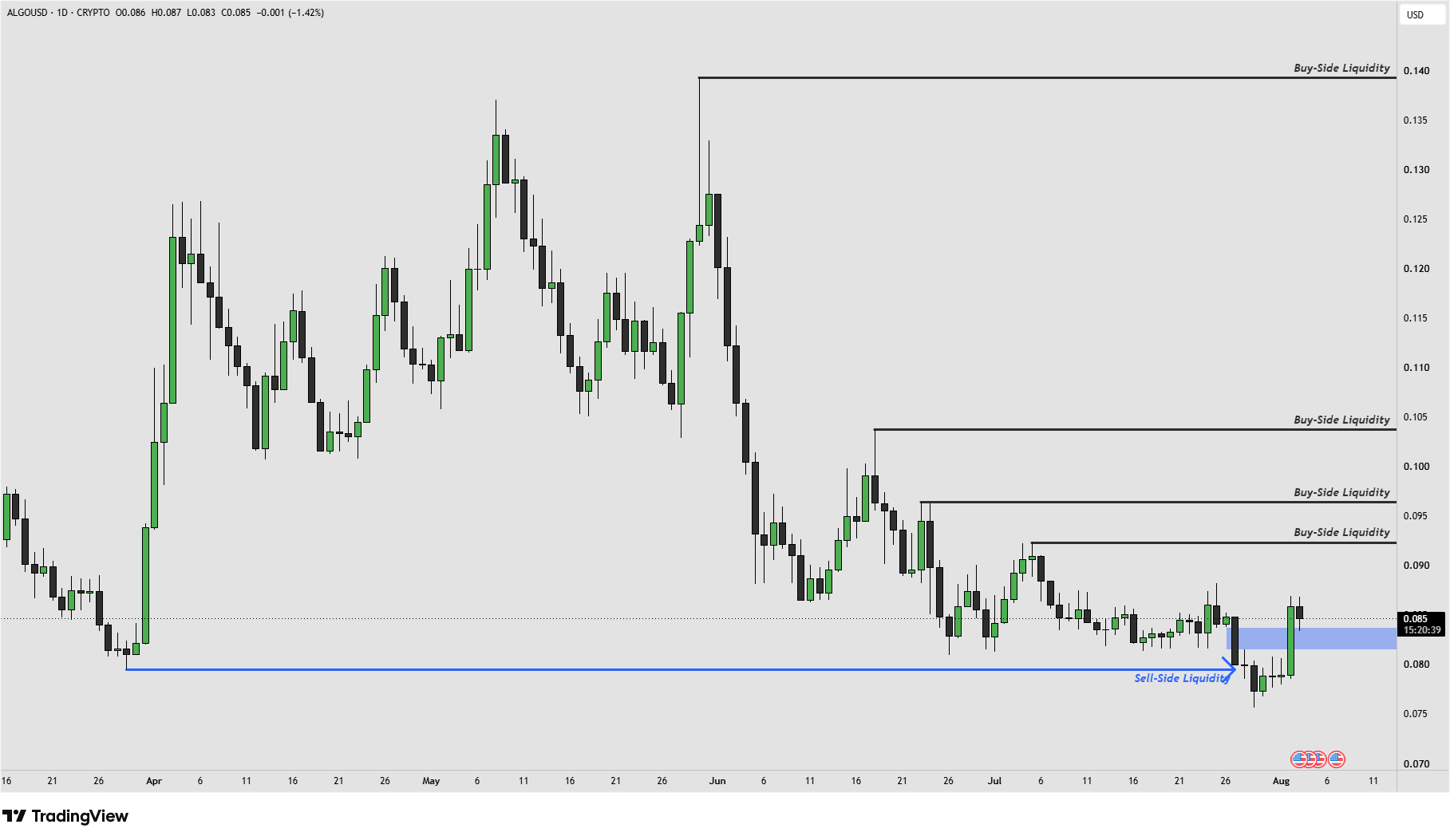 ALGO 3.8