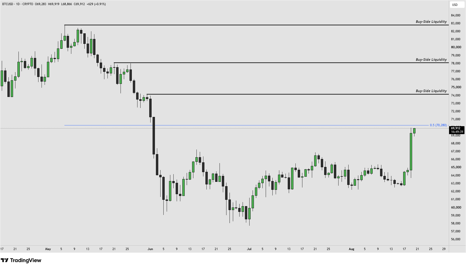 BTC 20.8