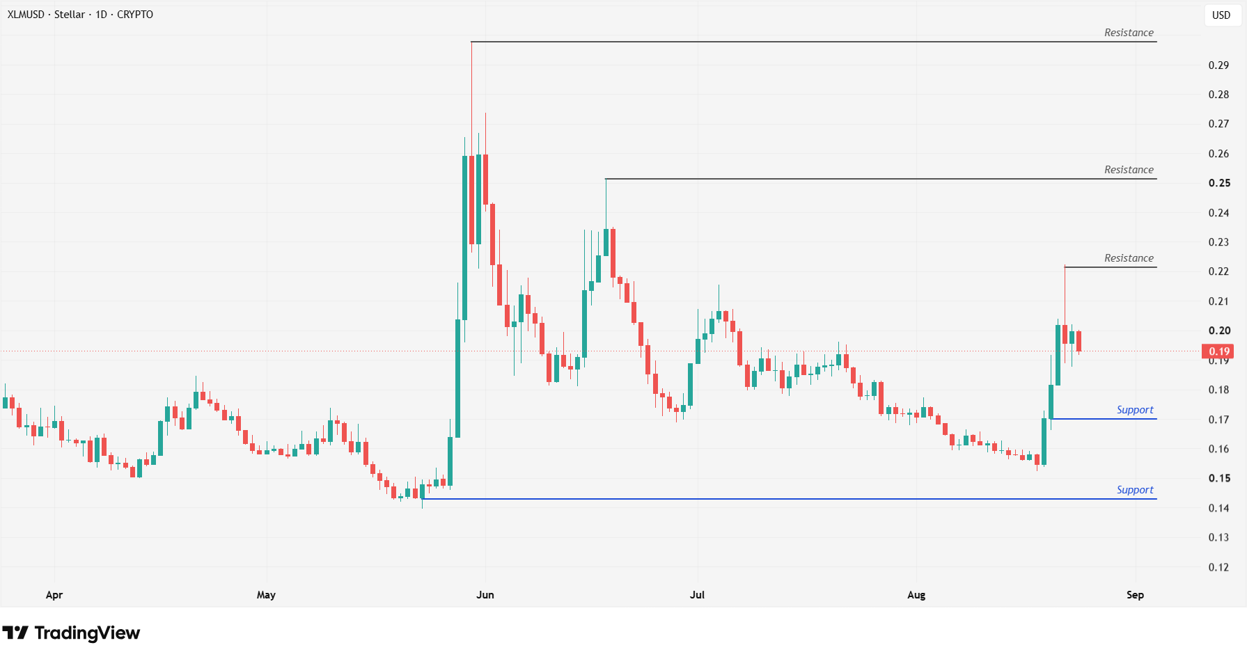 XLM 24.8