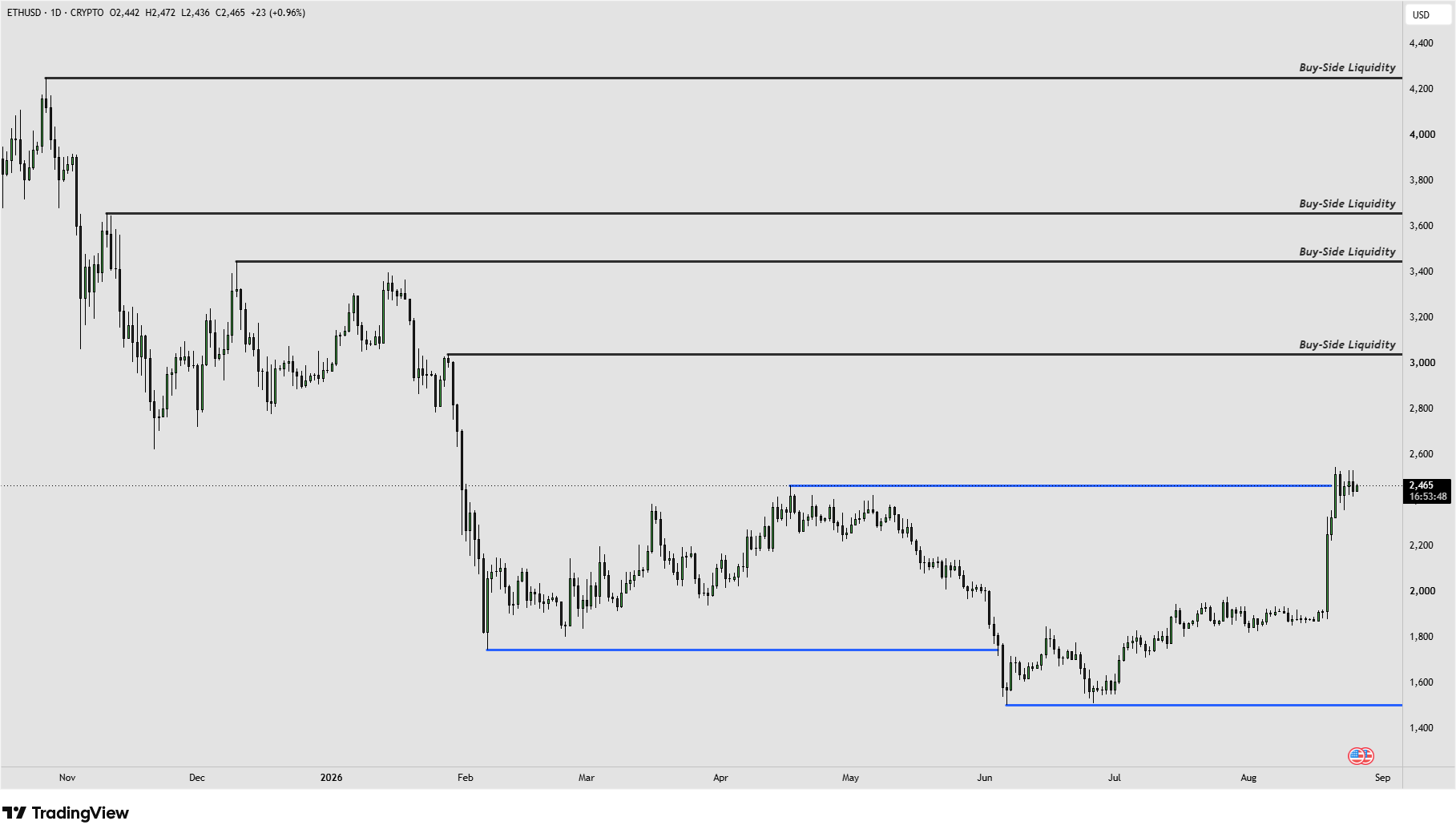 ETH 26.8