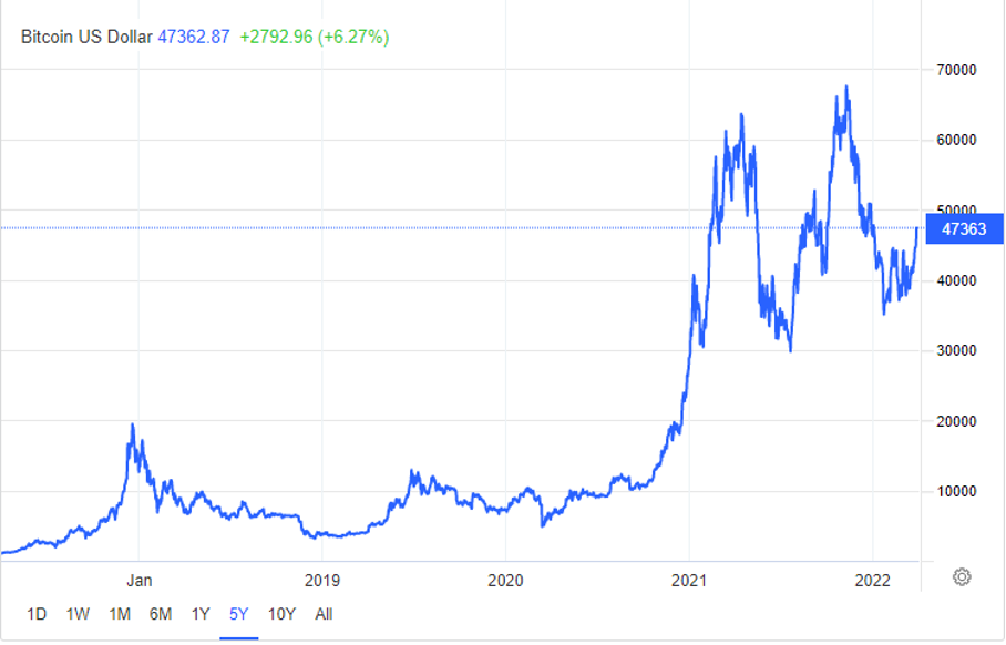 bitcoin_last_5_years