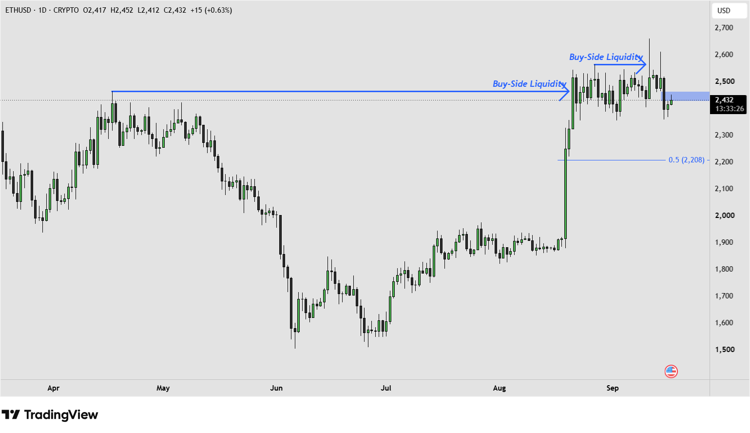 ETH 17.9