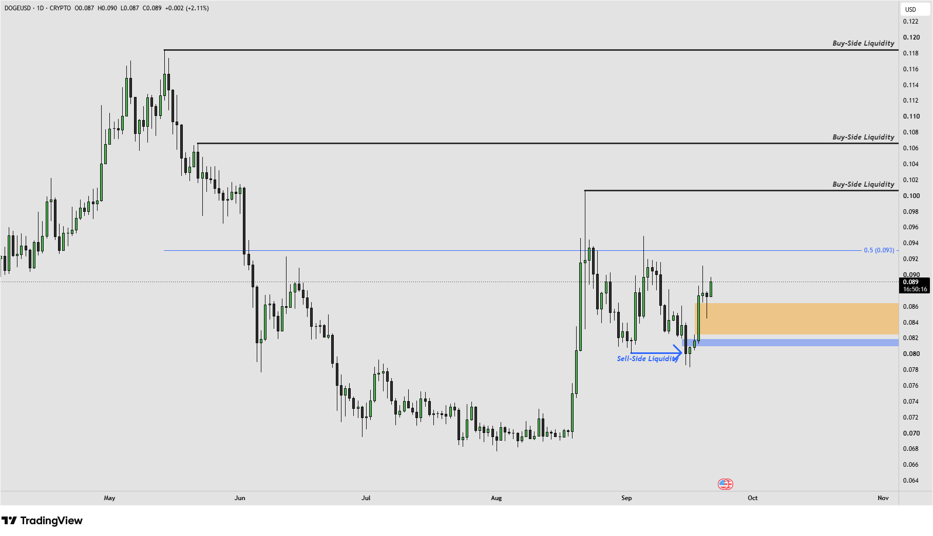 DOGE 21.9