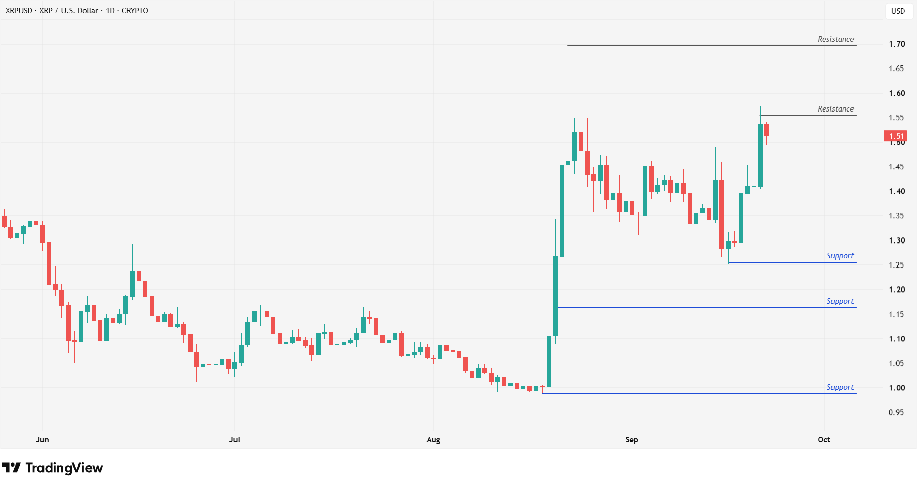 XRP 21.9