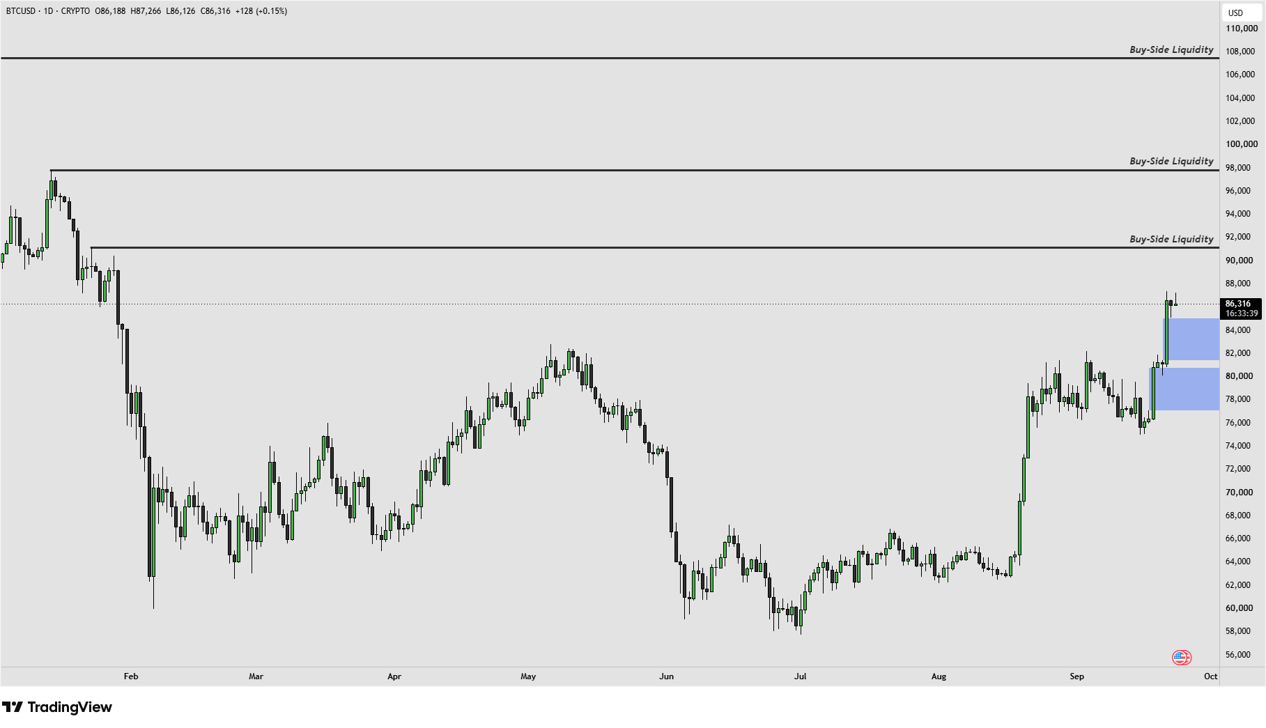 BTC 23.9