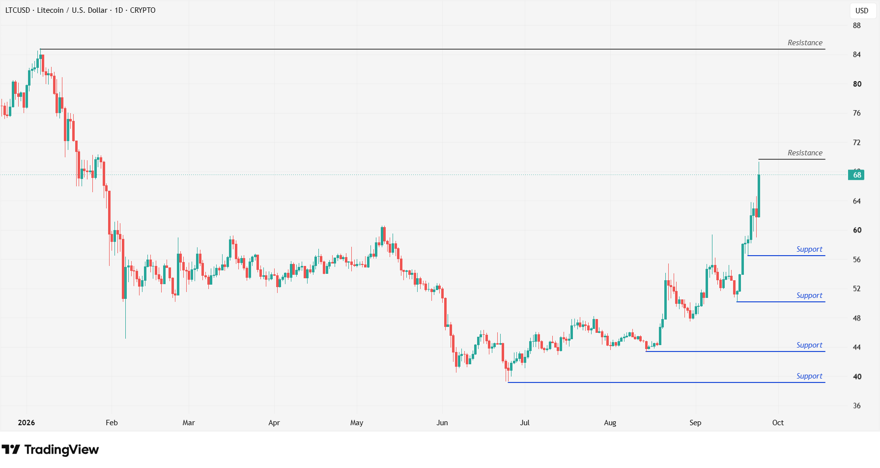 LTC 23.9