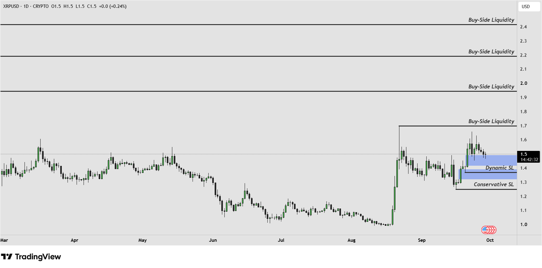 XRP 29.9