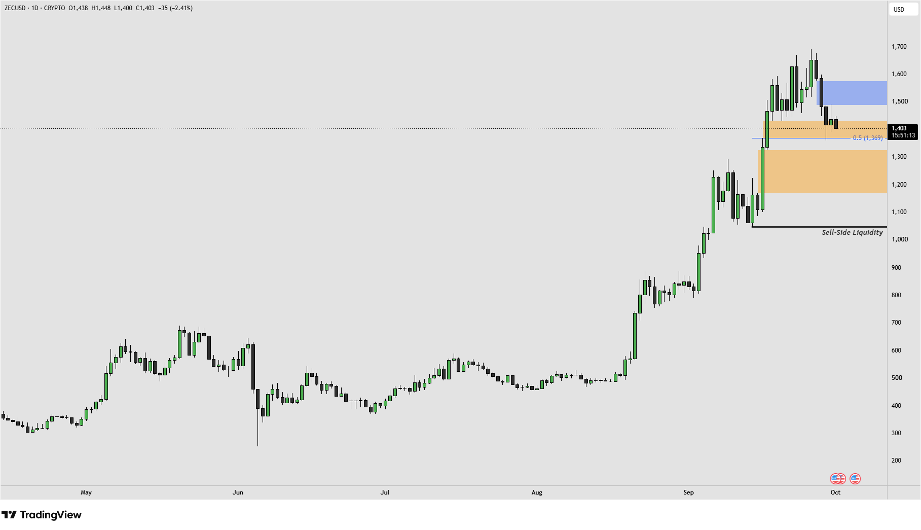 ZEC 1.10