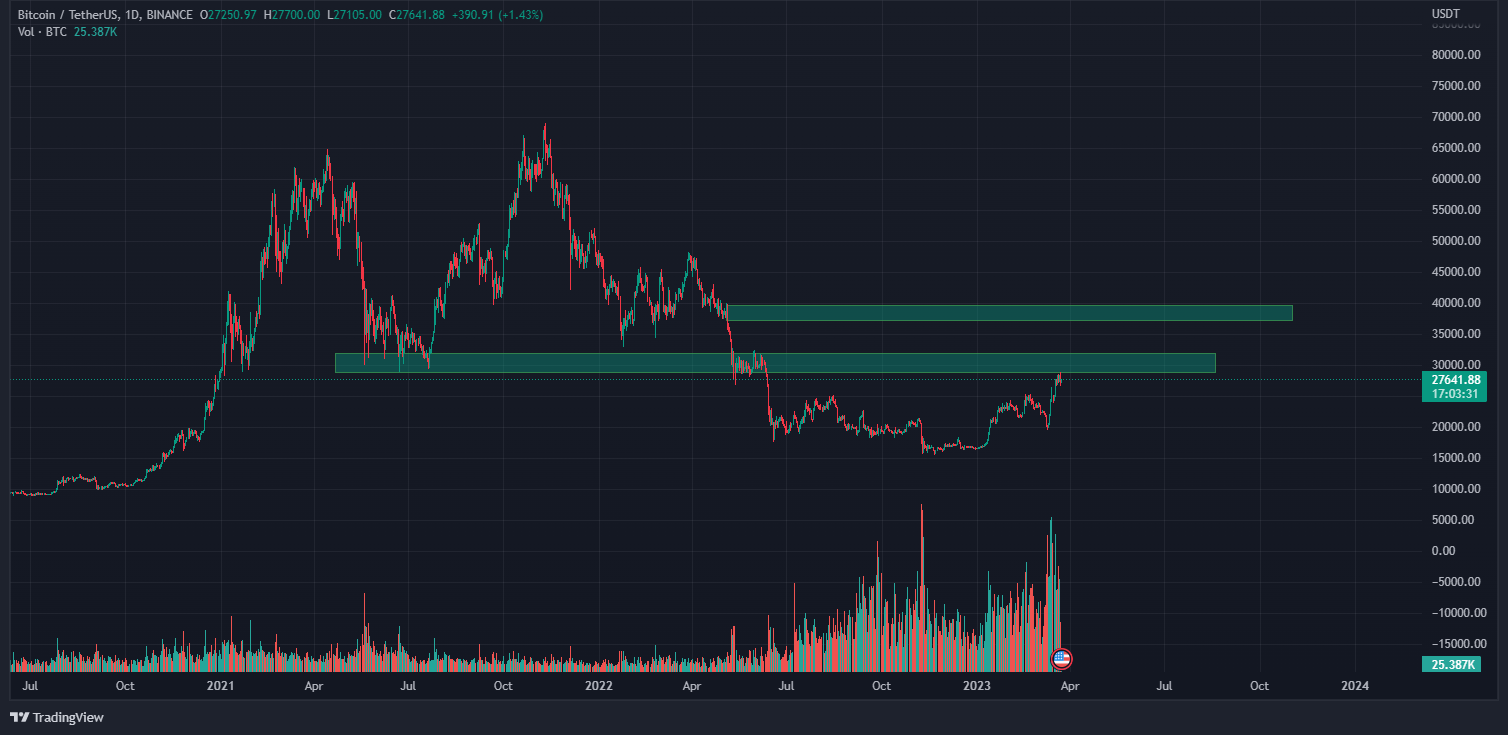 BTCUSD1.1