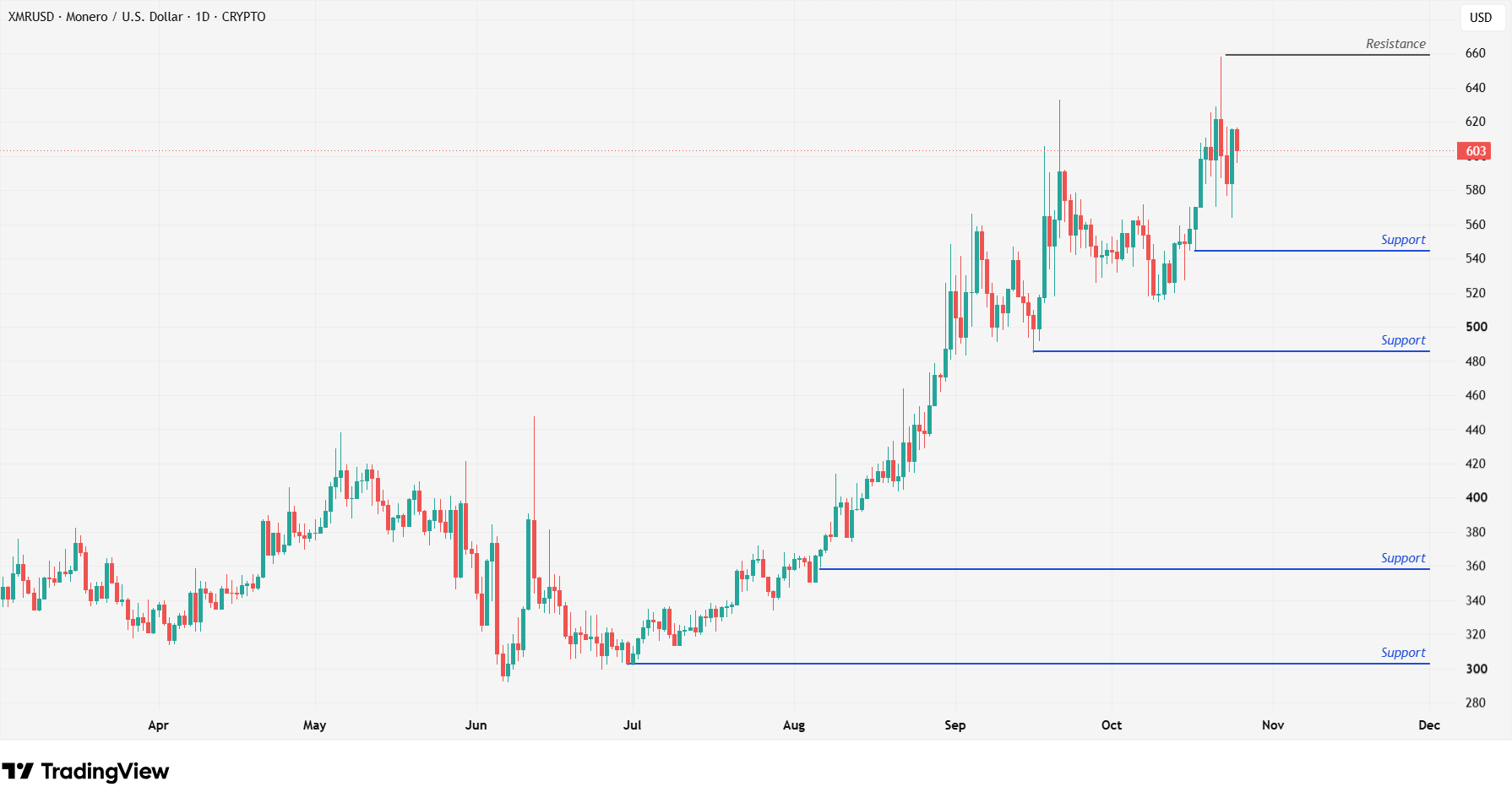 XMR 23.10