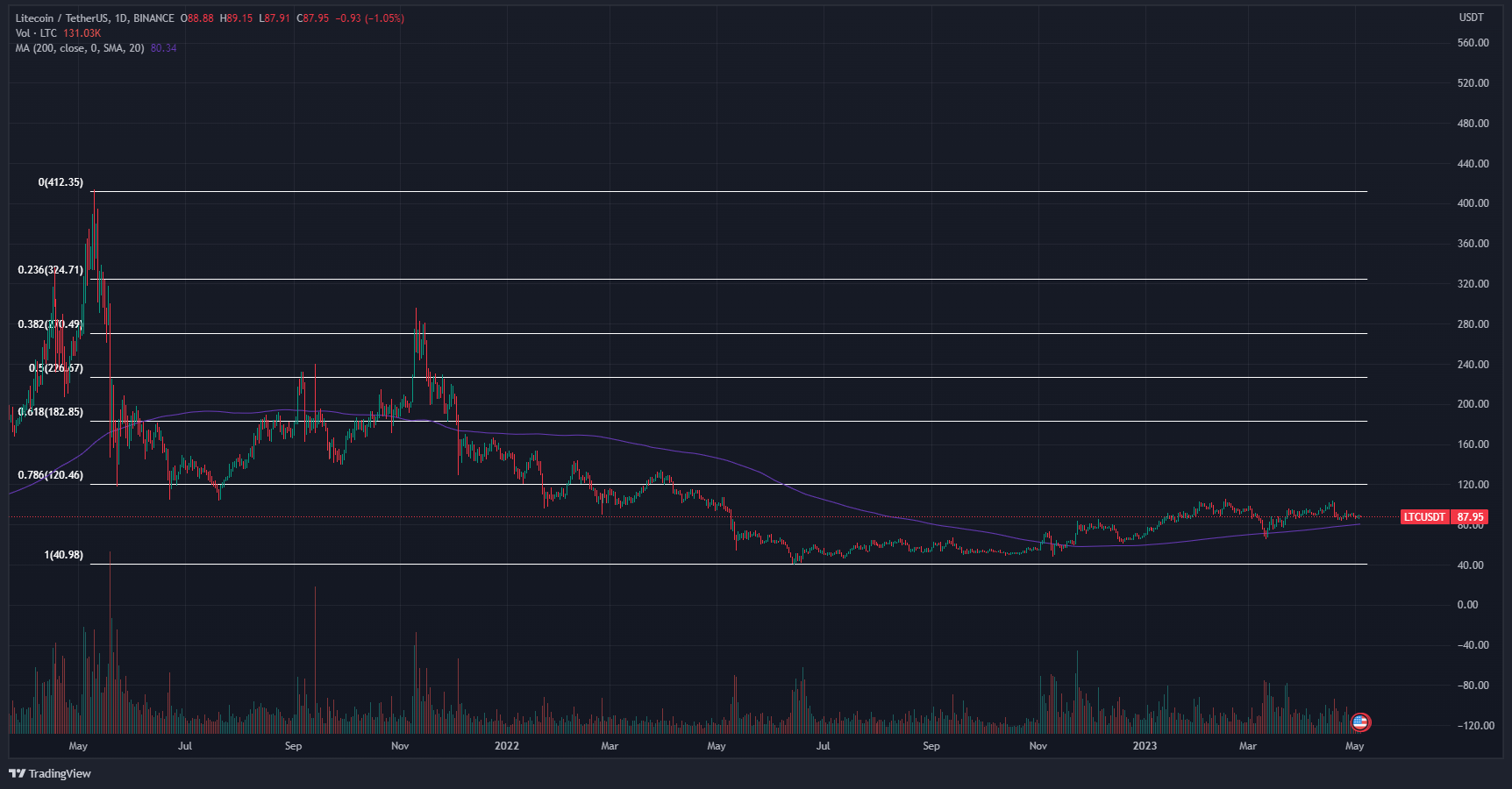 LTC1.1