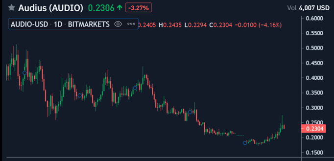 gt2bydvg4szbuwxn-trendlines