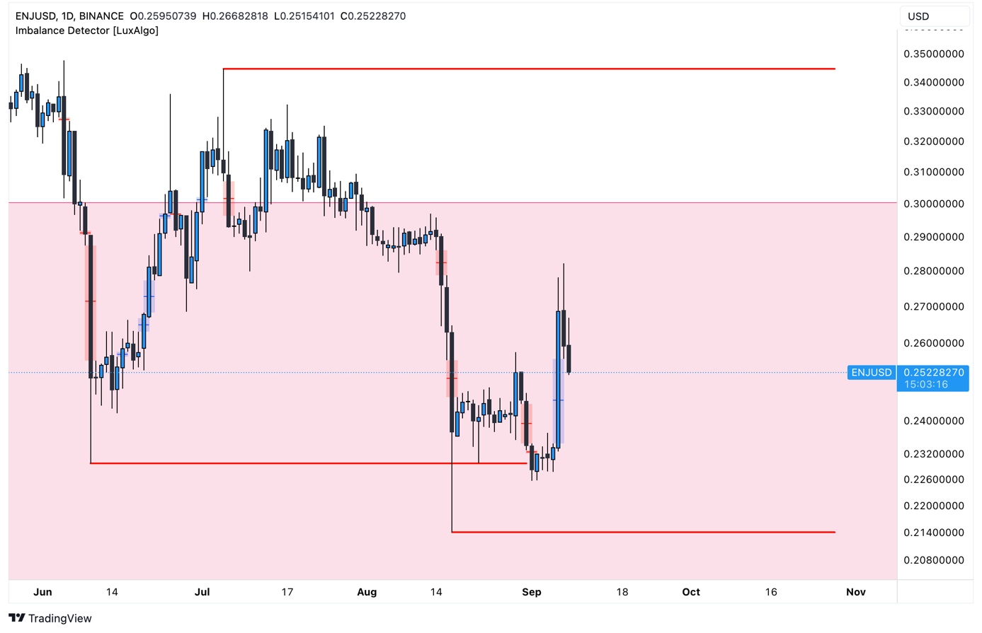 ENJ2.1