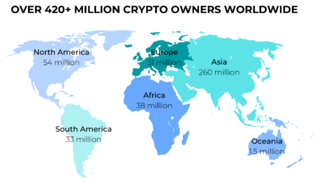 Crypto Investors