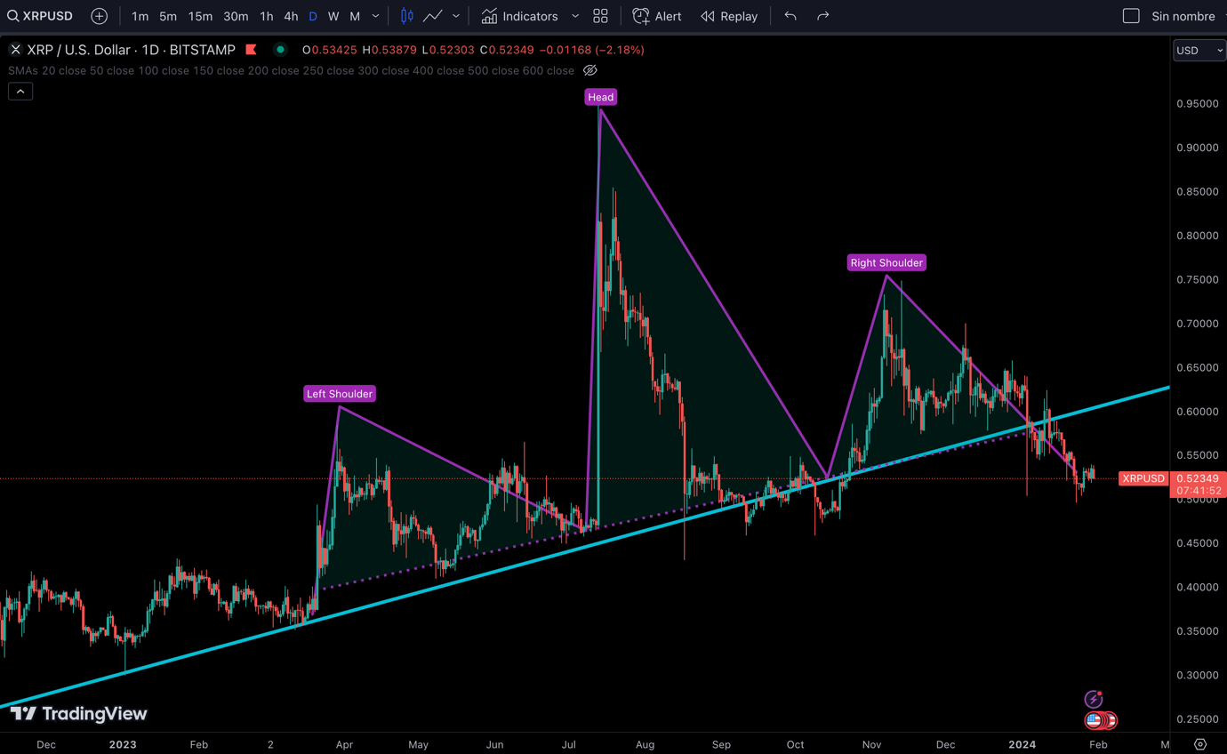 XRP10