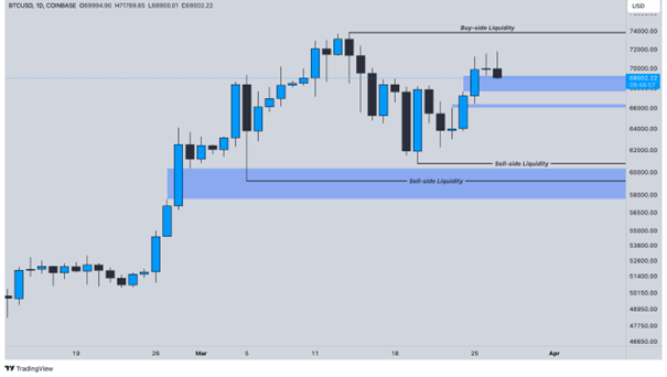 BTC1