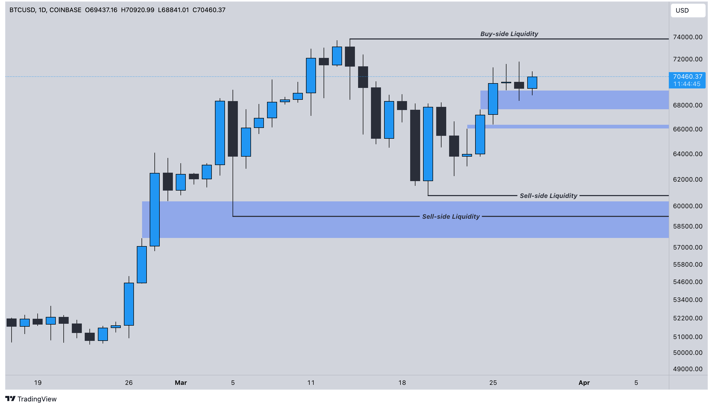 BTC11