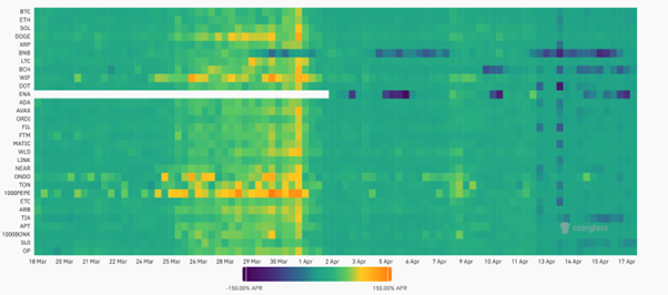 Funding Heat Map