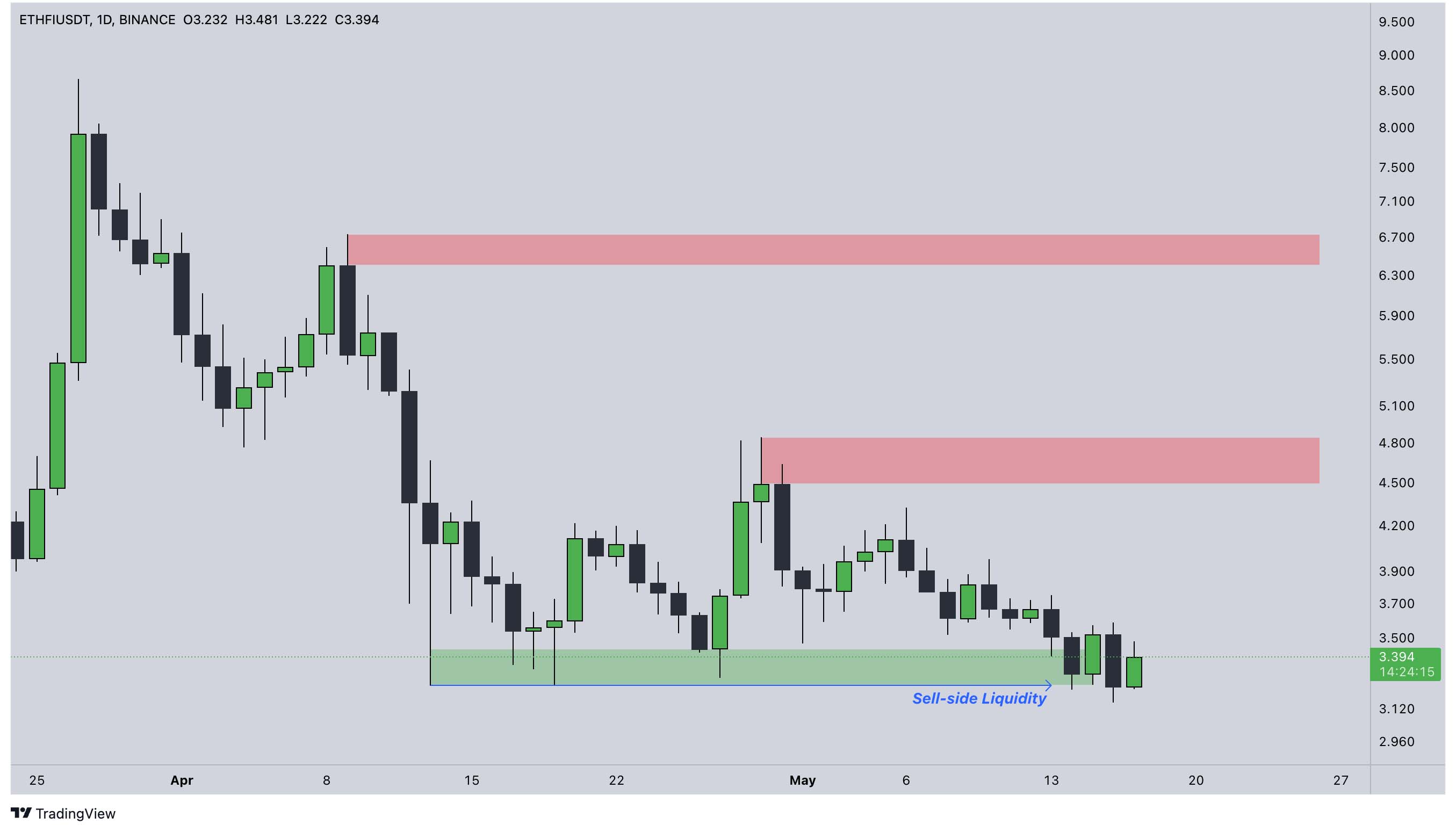 ETHFI2.1