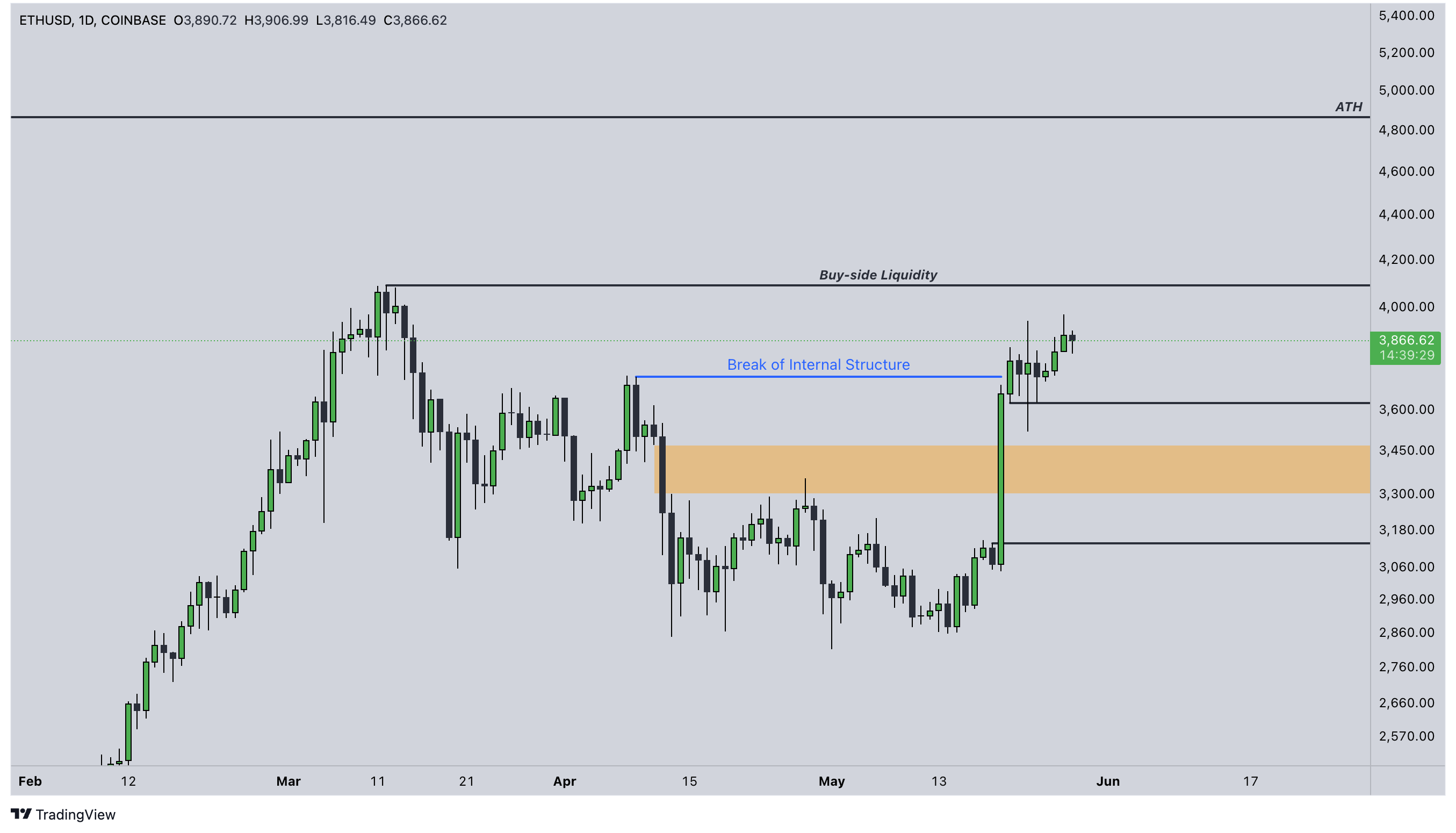 ETH10