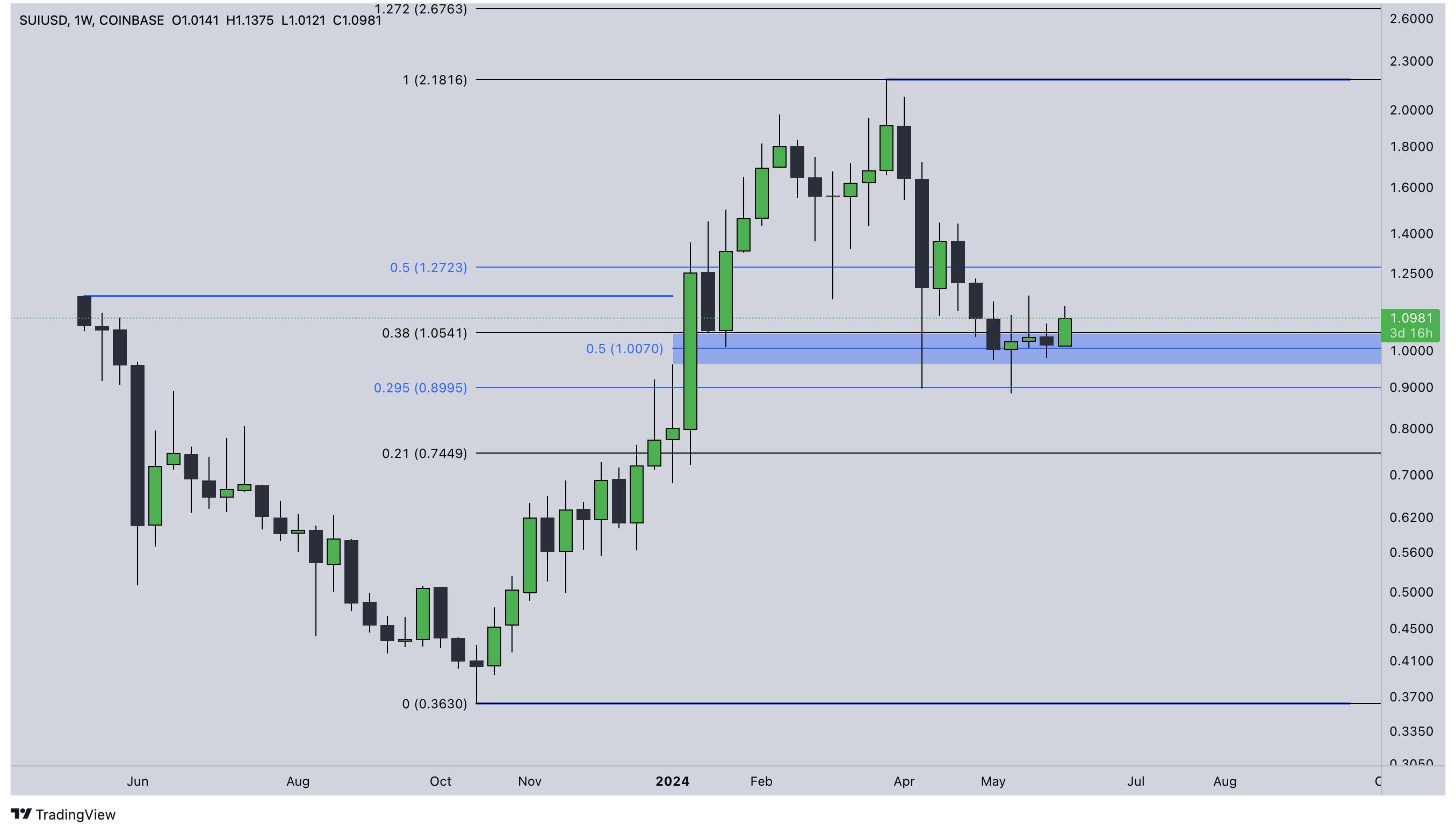 sui1.1