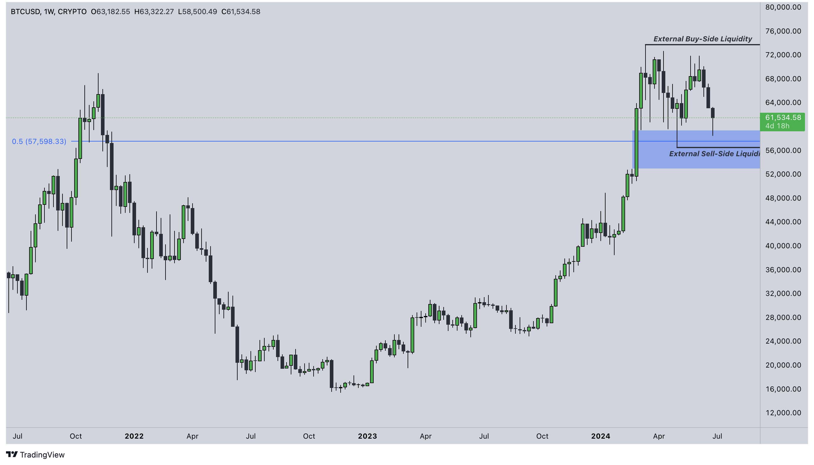 BTC2.1 BTC2.1