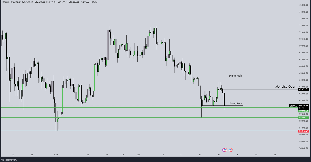 BTCTEST1